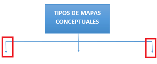 Mapa conceptual de forma manual en Word paso 22